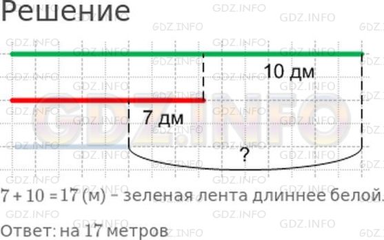 Решение 1: Страница 111 №5, Часть 2 — ГДЗ по Математике 2 класс: Моро М.И. | Красная лента на 7 дм длиннее, чем белая, а зеленая лента на 10 дм длиннее, чем красная. На сколько дециметров зеленая лента длиннее, чем белая?