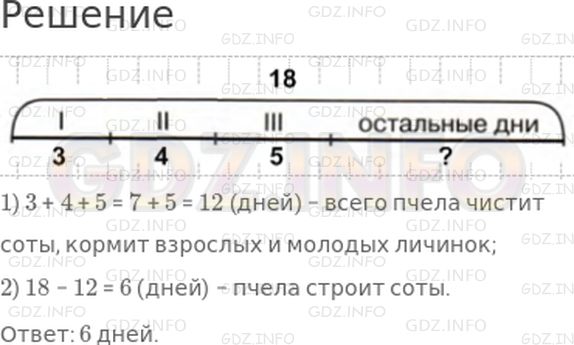 Решение 1: Урок 11 №8, Часть 1 — ГДЗ по Математике 2 класс: Петерсон Л.Г. | Пчела становится взрослый за 18 дней, и все эти дни она трудится. первые 3 дня, едва окрепнув, она чистит соты, следующие 4 дня кормит взрослых личинок, потом 5 дней кормит молодых личинок, а в остальные дни строит соты. Сколько дней в период своего взросления пчела строит соты?