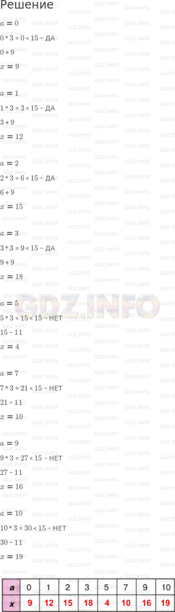 Решение 1: Урок 24 №10, Часть 2 — ГДЗ по Математике 2 класс: Петерсон Л.Г. | Игра "Вычислительные машины"<br />Выполни вычисления по алгоритму, заданному блок−схемой. Составь таблицу в тетради.