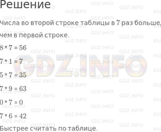 Решение 1: Урок 26 №2, Часть 2 — ГДЗ по Математике 2 класс: Петерсон Л.Г. | По какому правилу составлена таблица?<br /><br />Пользуясь таблицей, найди значение выражений:<br />8 * 7<br />7 * 1<br />5 * 7<br />7 * 9<br />0 * 7<br />7 * 6<br />Как быстрее считать − вычисляя сумму или по таблице?