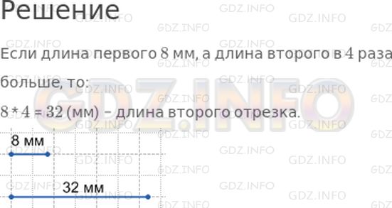 Решение 1: Страница 36 Поля, Часть 1 — ГДЗ по Математике 3 класс: Моро М.И. | Начерти два отрезка: длина первого 8 мм, а длина второго в 4 раза больше.