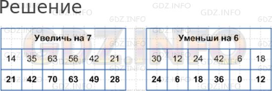 Решение 1: Страница 52 №5, Часть 1 — ГДЗ по Математике 3 класс: Моро М.И. | Увеличь на 7<br />14 | 35 | 63 | 56 | 42 | 21<br /><br />Уменьши на 6<br />30 | 12 | 24 | 42 | 6 | 18