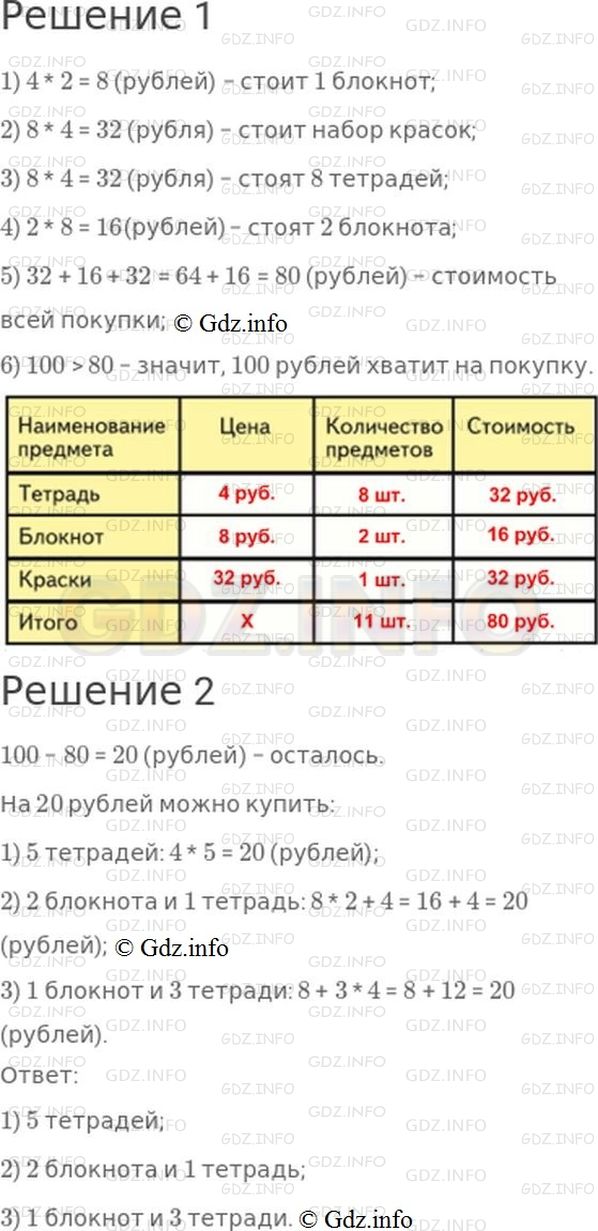Решение 1: Страница 73 №1, Часть 1 — ГДЗ по Математике 3 класс: Моро М.И. | 2 тетради стоят столько же, сколько 1 блокнот, а 1 набор красок в 4 раза дороже, чем блокнот.<br />1) Посчитай, хватит ли 100 р., чтобы купить 8 таких тетрадей, 2 блокнота и 1 набор красок, если 1 тетрадь стоит 4 р.<br />Данные о покупке запиши в таблице.<br /><br />2) Что еще можно купить на оставшиеся от 100 р. деньги? Рассмотри разные варианты.