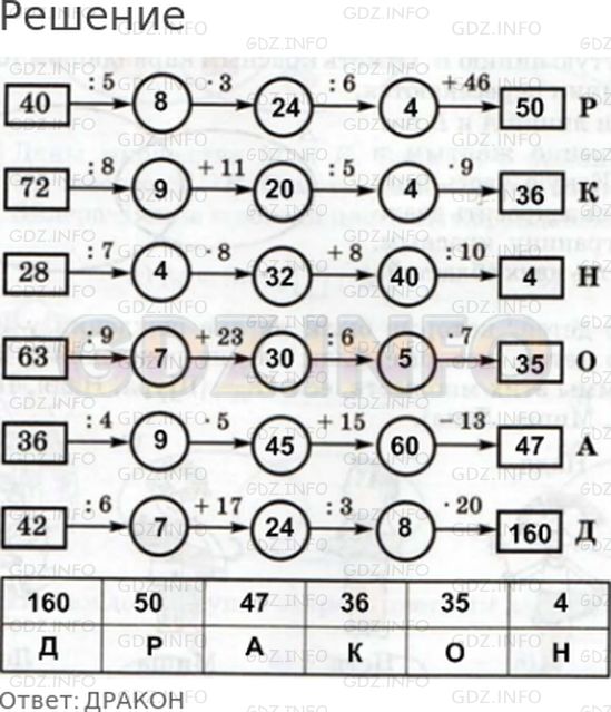 Решение 1: 8 урок №6, Часть 1 — ГДЗ по Математике 3 класс: Петерсон Л.Г. | Расположи ответы в порядке убывания − и ты узнаешь название созвездия в Северном полушарии.