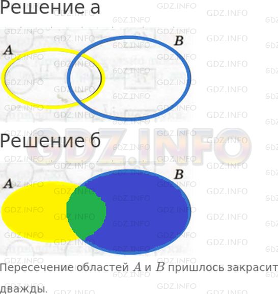Решение 1: 9 урок №1, Часть 1 — ГДЗ по Математике 3 класс: Петерсон Л.Г. | а) Обведи желтым карандашом замкнутую линию A, а синим карандашом − замкнутую линию B. Отметь красным карандашом точки, в которых эти линии пересекаются.<br />б) Области внутри линий A и B раскрась соответственно желтым и синим цветом. Какую часть этих областей пришлось закрасить дважды? Обведи ее границу красным. Это − общая часть двух областей.