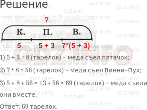 Решение 1: 34 урок №12, Часть 1 — ГДЗ по Математике 3 класс: Петерсон Л.Г. | Кролик съел 5 тарелок меда, Пятачок съел на 3 тарелки меда больше, чем Кролик, а Винни−Пух съел в 7 раз больше, чем Пятачок. Сколько меда съели они вместе?