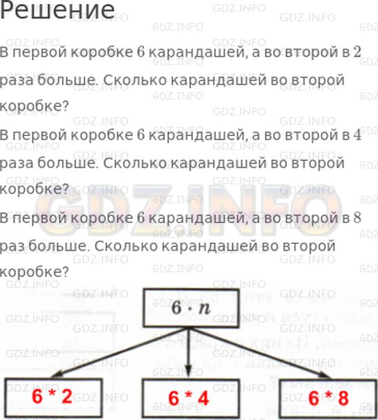 Решение 1: 24 урок №2, Часть 2 — ГДЗ по Математике 3 класс: Петерсон Л.Г. | Прочитай задачу: "В первой коробке 6 карандашей, а во второй в n раз больше. Сколько карандашей во второй коробке?"<br />Составь полный список задач, если n принимает значения 2, 4 и 8. Составь выражения по условию каждой задачи.