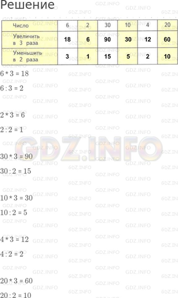 Решение 1: Страница 26 №1, Часть 1 — ГДЗ по Математике 3 класс: Дорофеев Г.В. | Заполни пропуски в таблице, выполнив вычисления.