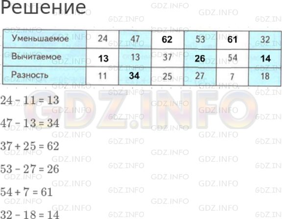 Решение 1: Страница 36 №6, Часть 1 — ГДЗ по Математике 3 класс: Дорофеев Г.В. | Заполни пропуски в таблице, выполнив вычисления.