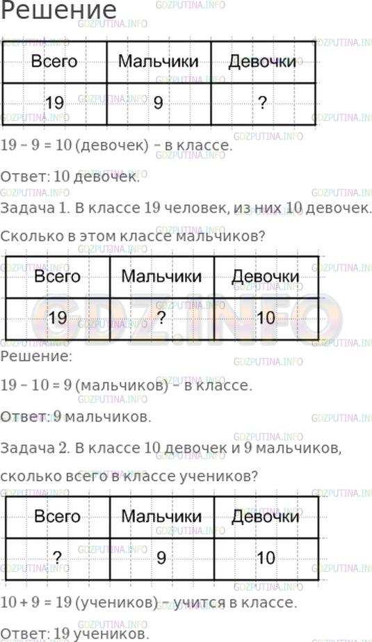 Решение 1: Номер №5, Часть 1 — ГДЗ по Математике 4 класс: Моро М.И. | (Устно). В классе 19 человек, из них 9 мальчиков. Сколько в этом классе девочек? Составь и реши две задачи, обратные данной.