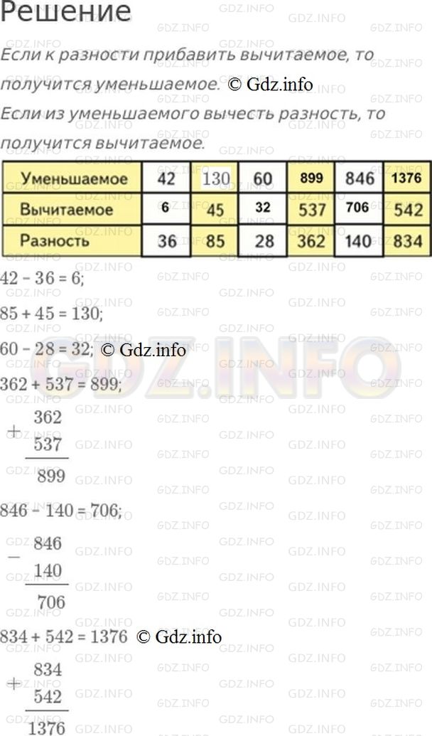 Решение 1: Номер №283, Часть 1 — ГДЗ по Математике 4 класс: Моро М.И. | Прочитай на странице 105, как связаны между собой числа при вычитании, и заполни таблицу.