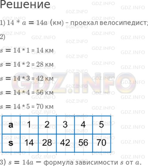 Решение 1: 26 урок №10, Часть 1 — ГДЗ по Математике 4 класс: Петерсон Л.Г. | Велосипедист ехал a ч со скоростью 14 км/ч. какое расстояние он проехал за это время? Составь таблицу значений полученного выражения, если множество значений переменной равно {1, 2, 3, 4, 5}. Запиши формулу зависимости расстояния s от времени a.