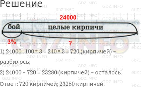 Решение 1: 29 урок №6, Часть 1 — ГДЗ по Математике 4 класс: Петерсон Л.Г. | На строительство было отправлено 24000 целых кирпичей. По дороге разбилось 3% отправленных кирпичей. Сколько кирпичей разбилось по дороге? Сколько было доставлено целых кирпичей?