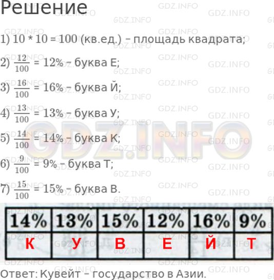 Решение 1: 8 урок №15, Часть 2 — ГДЗ по Математике 4 класс: Петерсон Л.Г. | Найди процент площади квадрата, занимаемый каждой буквой, и расшифруй слово. Что оно означает?