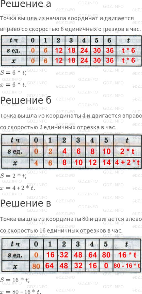 Решение 1: 21 урок №2, Часть 2 — ГДЗ по Математике 4 класс: Петерсон Л.Г. | Игра "Движущиеся точки"<br />Определи по рисунку, откуда вышли движущиеся точки и с какой скоростью они идут. Изобрази их движение на координатном луче. Найди зависимость координаты x движущейся точки от времени ее движения t. (Напомним, что координата точки равна ее расстоянию от начала луча.)