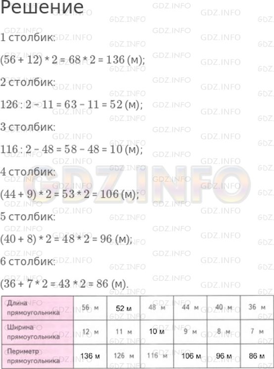 Решение 1: Страница 62 №9, Часть 1 — ГДЗ по Математике 4 класс: Дорофеев Г.В. | Заполни пропуски в таблице, выполнив вычисления.<br /><br />Объясни, почему периметр прямоугольника уменьшается на 10 м.