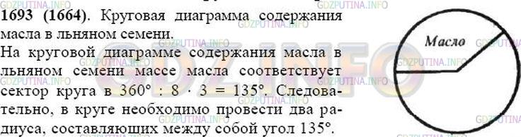 Решение 1: Номер №1693 — ГДЗ по Математике 5 класс: Виленкин Н.Я. | Известно, что 3/8 массы льняного семени составляет масло. Постройте круговую диаграмму содержания масла в льняном семени.
