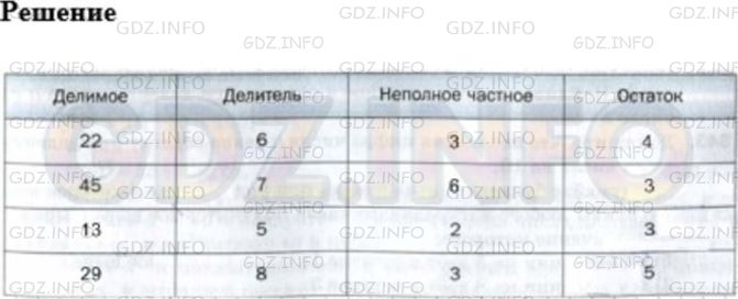 Решение 1: Номер №530 — ГДЗ по Математике 5 класс: Мерзляк А.Г. | Заполните таблицу.