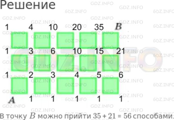 Решение 1: Номер №322 — ГДЗ по Математике 5 класс: Никольский С.М. | Если мы захотим показать все маршруты движения (только вправо и вверх) из A в B (см.рис.34,в), то придется много потрудиться. Гораздо проще подсчитать их число описанным выше способом. Подсчитайте.