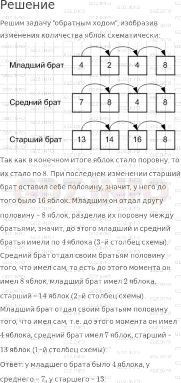 Решение 1: Номер №337 — ГДЗ по Математике 5 класс: Никольский С.М. | Три брата получили 24 яблока, причем младшему досталось меньше всех. Видя это, младший брат предложил такой обмен яблоками: "Я оставлю себе половину имеющихся у меня яблок, а остальные разделю между вами поровну. После этого пусть средний брат, а за ним старший поступят так же". Братья согласились. В результате у всех яблок стало поровну. Сколько яблок было у каждого первоначально?
