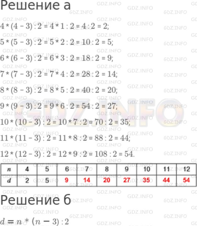 Решение 1: Номер №575 — ГДЗ по Математике 5 класс: Никольский С.М. | а) Исследуйте зависимость числа диагоналей (d) выпуклого многоугольника от числа его сторон (n). Результаты занесите в таблицу.<br /><br />б) Задайте формулой зависимость d от n.