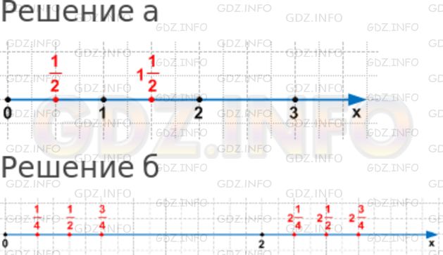 Решение 1: Номер №1031 — ГДЗ по Математике 5 класс: Никольский С.М. | Выберите удобный единичный отрезок и отметьте на координатном луче точки:<br />а) 0, 1, 2, 3, 1/2, 11/2;<br />б) 0, 1/4, 1/2, 3/4, 2, 21/4, 21/2, 23/4.