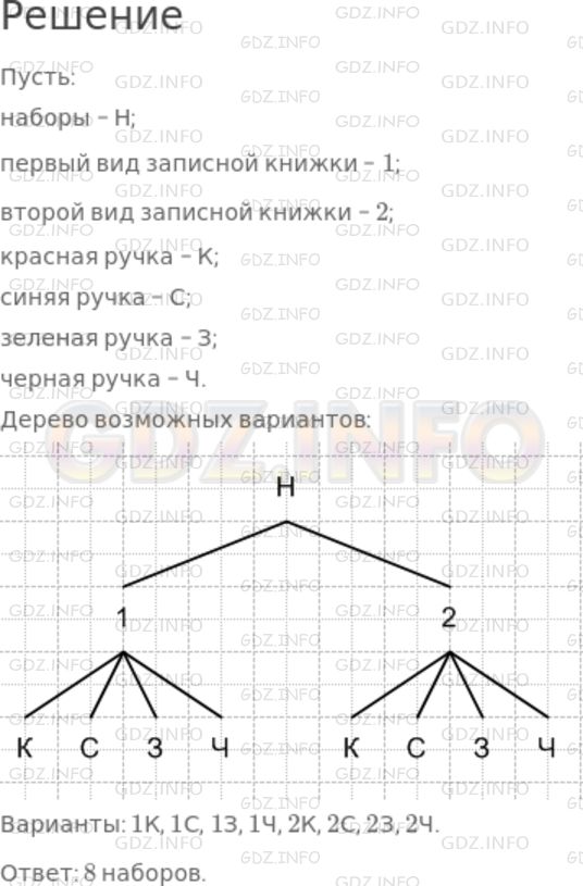 Решение 1: Номер №147 — ГДЗ по Математике 5 класс: Дорофеев Г.В. | Имеются ручки четырёх цветов: красные, синие, зеленые, черные − и два вида записных книжек. Сколько различных наборов из ручки и записной книжки можно составить из этих предметов?