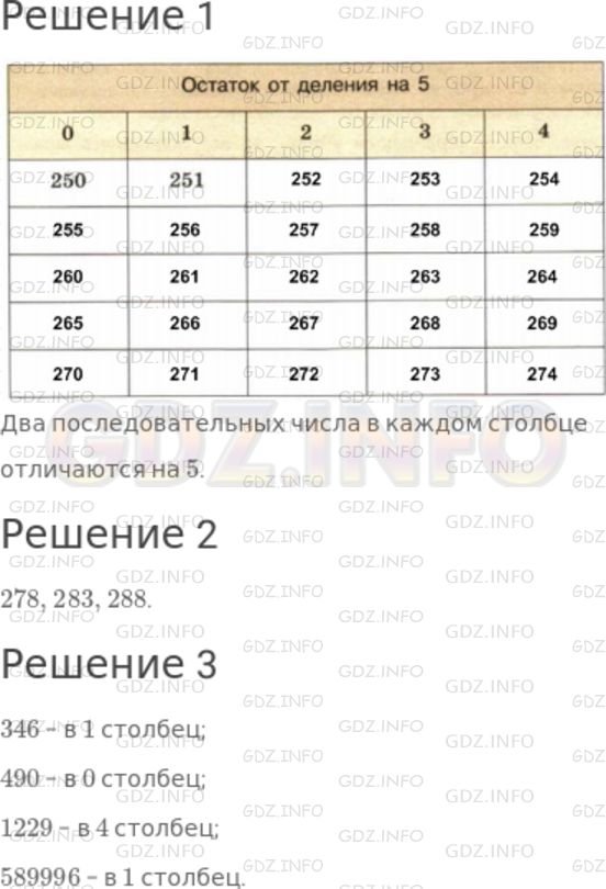Решение 1: Номер №509 — ГДЗ по Математике 5 класс: Дорофеев Г.В. | При делении на 5 возможны следующие остатки: 0, 1, 2, 3, 4. Перечертите в тетрадь таблицу и впишите в соответствующие клетки числа от 250 до 274.<br /><br />1) На сколько единиц отличаются друг от друга два последовательных числа в каждом столбце?<br />2) Укажите еще какие−нибудь два числа, которые можно было бы вписать в столбец под цифрой 3.<br />3) Если бы вы продолжили заполнение таблицы, то в какой столбец попало бы число 346? 490? 1229? 589996?