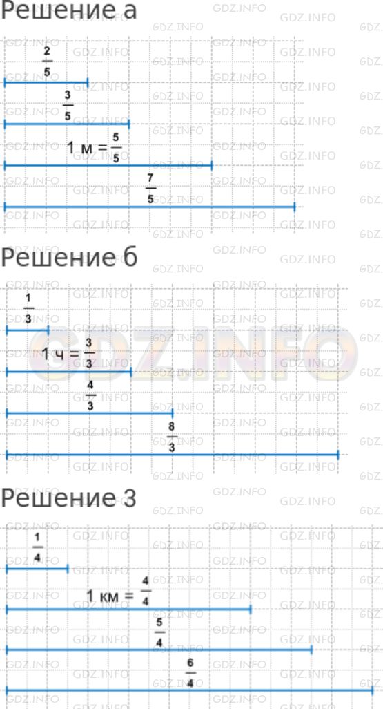 Решение 1: Номер №631 — ГДЗ по Математике 5 класс: Дорофеев Г.В. | а) На рисунке 8.16 показан отрезок, соответствующий 1/5 м. Постройте отрезки, соответствующие 2/5 м, 3/5 м, 1 м, 7/5 м.<br /><br />б) На рисунке 8.17 показан отрезок, соответствующий 2/3 ч. Постройте отрезки, соответствующие 1/3 ч, 1 ч, 4/3 ч, 8/3 ч.<br /><br />в) На рисунке 8.18 показан отрезок, соответствующий 3/4 км. Постройте отрезок, соответствующий 1/4 км, 1 км, 5/4 км, 6/4 км.