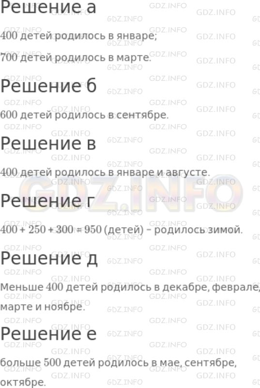 Решение 1: Номер №1015 — ГДЗ по Математике 5 класс: Дорофеев Г.В. | 