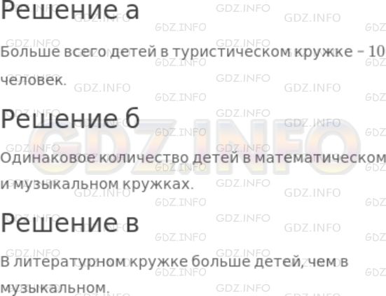 Решение 1: Номер №1016 — ГДЗ по Математике 5 класс: Дорофеев Г.В. | 