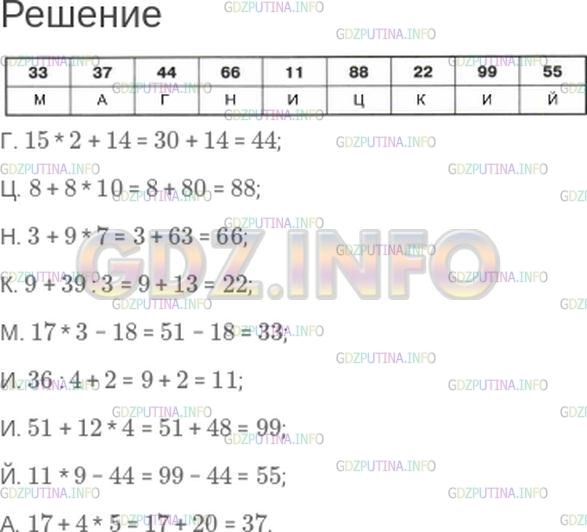 Решение 1: Номер №28 — ГДЗ по Математике 5 класс: Зубарева, Мордкович | Вычислите и заполните таблицу:<br />Г. 15 * 2 + 14;<br />Ц. 8 + 8 * 10;<br />Н. 3 + 9 * 7;<br />К. 9 + 39 : 3;<br />М. 17 * 3 − 18;<br />И. 36 : 4 + 2;<br />И. 51 + 12 * 4;<br />Й. 11 * 9 − 44;<br />А. 17 + 4 * 5.<br /><br />Если вы все сделали правильно, то у вас получится фамилия автора первого русского по арифметике.