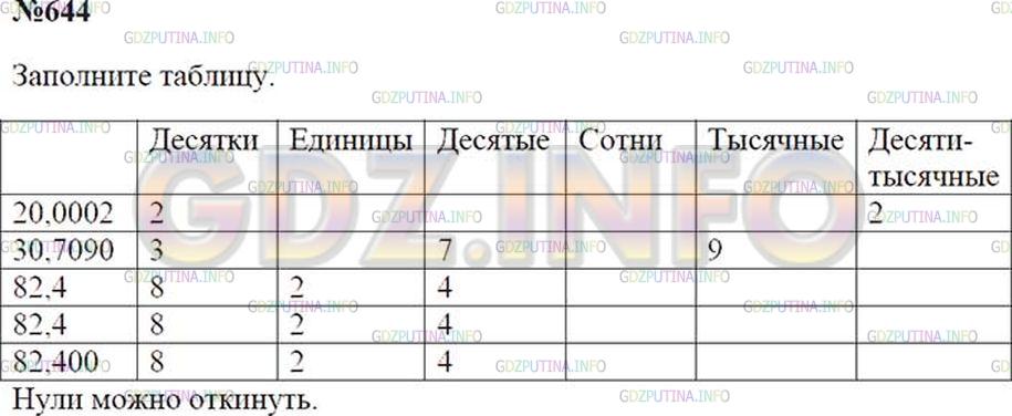 Решение 1: Номер №644 — ГДЗ по Математике 5 класс: Зубарева, Мордкович | 