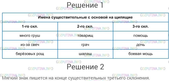 Решение 1: Упражнение №76 — ГДЗ по Русскому языку 5 класс: Разумовская М.М. | Запишите примеры, распределяя их по графам таблицы.Много груш, товарищ, помощь, из−за свеч, дочь, грач, берёзовых рощ, боевая мощь, шалаш. На конце существительных какого склонения после шипящих пишется ь?