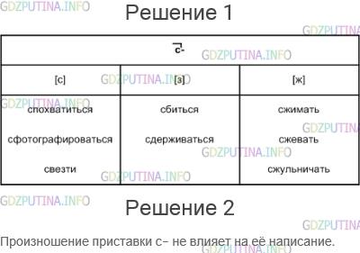 Решение 1: Упражнение №350 — ГДЗ по Русскому языку 5 класс: Разумовская М.М. | Используя схему, распределите данные ниже слова по трём столбикам в зависимости от произношения приставки. Сжимать, сбиться, спохватиться, сфотографироваться, свезти, сдерживаться, сжевать, сжульничать. Объясните, влияет ли произношение приставки с — на её написание.