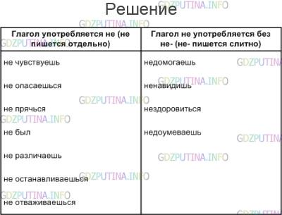 Решение 1: Упражнение №597 — ГДЗ по Русскому языку 5 класс: Разумовская М.М. | Заполните таблицу примерами.<br /><br />(Не) чувствуешь, (не) опасаешься, (не) домотаешь, (не) навидишь, (не) прячься, (не) был, (не) различаешь, (не) здоровится, (не) останавливаешься, (не) отваживаешься, (не) доумеваешь.