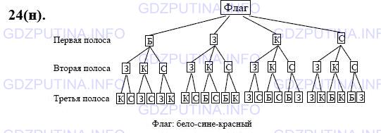Решение 1: Номер №24 — ГДЗ по Математике 6 класс: Виленкин Н.Я. | Сколько существует флагов, составленных из трёх горизонтальных полос одинаковой ширины и различных цветов - белого, зелёного, красного и синего? Есть ли среди этих флагов Государственный флаг Российской Федерации?