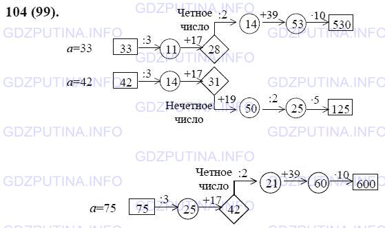 Решение 1: Номер №104 — ГДЗ по Математике 6 класс: Виленкин Н.Я. | Найдите пропущенные числа, если а = 33; 42; 75: