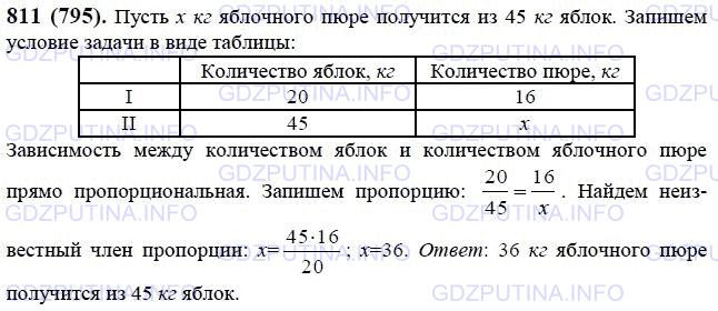 Решение 1: Номер №811 — ГДЗ по Математике 6 класс: Виленкин Н.Я. | Из 20 кг яблок получается 16 кг яблочного пюре. Сколько яблочного пюре получится из 45 кг яблок?