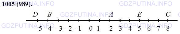Решение 1: Номер №1005 — ГДЗ по Математике 6 класс: Виленкин Н.Я. | Отметьте на координатной прямой точку А(2). Укажите:<br />а) точку В, в которую перейдёт точка А при перемещении на -6;<br />б) точку С, в которую перейдёт точка А при перемещении на 6;<br />в) точку D, в которую перейдёт точка А при перемещении на -7;<br />г) точку E, в которую перейдёт точка А при перемещении на 3.<br />Назовите координаты точек Б, С, D и Е.