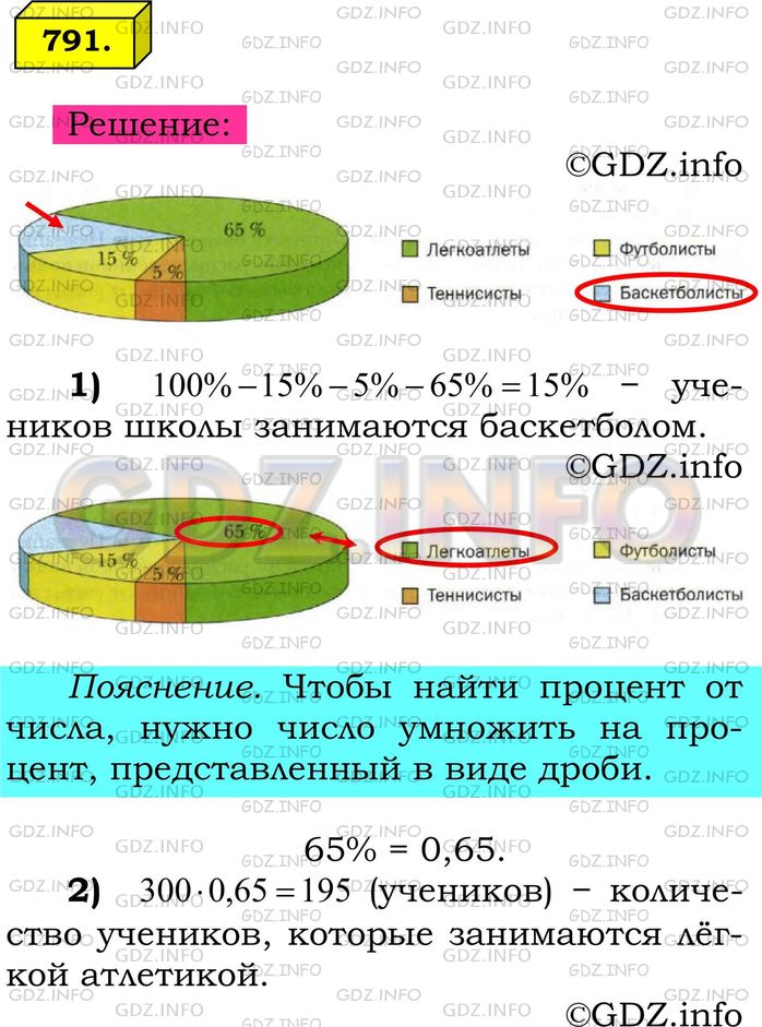 Решение 1: Номер №791 — ГДЗ по Математике 6 класс: Мерзляк А.Г. | На диаграмме, изображенной на рисунке 78, представлено распределение учеников по секциям спортивной школы.<br />1) Сколько процентов учеников спортивной школы составляют баскетболисты?<br />2) Сколько легкоатлетов в этой школе, если общее количество учащихся составляет 300 человек?