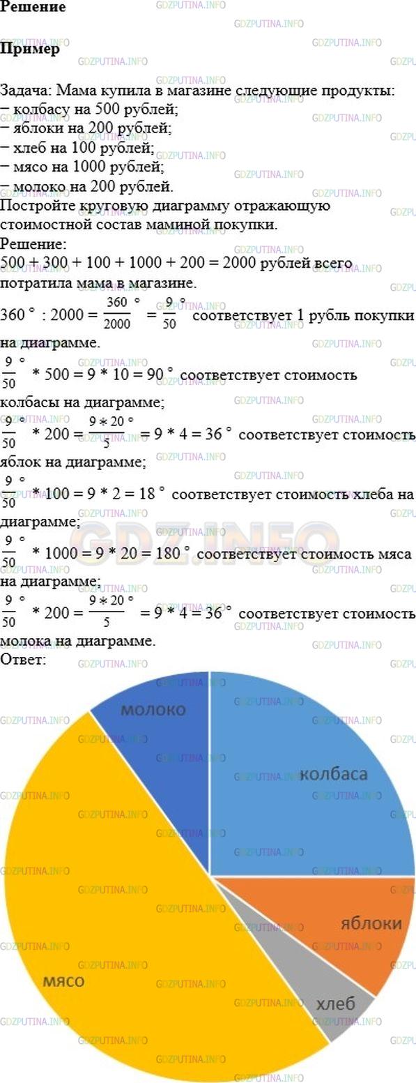 Решение 1: Номер №143 — ГДЗ по Математике 6 класс: Никольский С.М. | Используя данные из других школьных предметов, периодической печати или Интернета, придумайте задачу на составление круговой диаграммы.