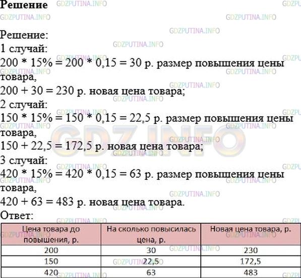 Решение 1: Номер №924 — ГДЗ по Математике 6 класс: Никольский С.М. | Магазин повышает цены на некоторые товары на 15%. Перечертите таблицу в тетрадь и заполните её, определив, на сколько рублей повысилась цена каждого товара и какой она стала.