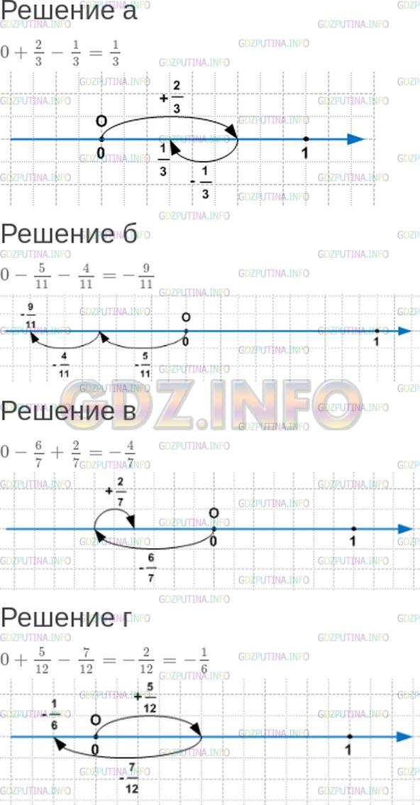 Решение 1: Номер №176 — ГДЗ по Математике 6 класс: Зубарева, Мордкович | Сделайте рисунок, соответствующий данному выражению, и найдите его значение:<br />а) 0 + 2/3- 1/3;<br />б) 0 - 5/11- 4/11;<br />в) 0 - 6/7+ 2/7;<br />г) 0 + 5/12- 7/12.