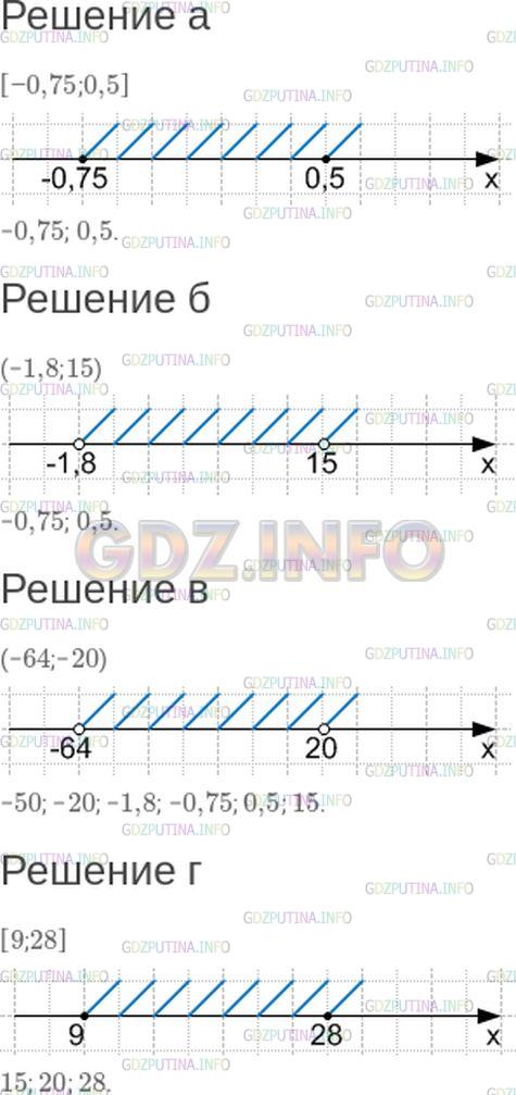 Решение 1: Номер №339 — ГДЗ по Математике 6 класс: Зубарева, Мордкович | Даны числа: −64; −50; −20; −1,8; −0,75; 0,5; 15; 20; 28.<br />Изобразите промежуток и запишите, какие из этих чисел ему принадлежат:<br />а) [−0,75;0,5];<br />б) (−1,8;15);<br />в) (−64;−20);<br />г) [9;28].