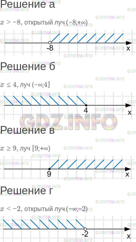 Решение 1: Номер №341 — ГДЗ по Математике 6 класс: Зубарева, Мордкович | Определите вид числового промежутка, который соответствует данному неравенству, сделайте символическую запись и изобразите этот промежуток:<br />а) x > −8;<br />б) x ≤ 4;<br />в) x ≥ 9;<br />г) x < −2.