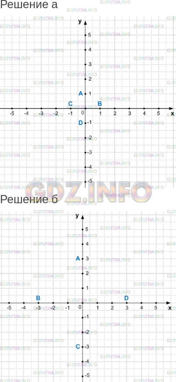 Решение 1: Номер №419 — ГДЗ по Математике 6 класс: Зубарева, Мордкович | Отметьте точки с заданными координатами, проанализируйте полученные результаты и сделайте выводы:<br />а) A(0; 1), B(1; 0), C(−1; 0), D(0; −1);<br />б) A(0; 3), B(−3; 0), C(0; −3), D(3; 0).