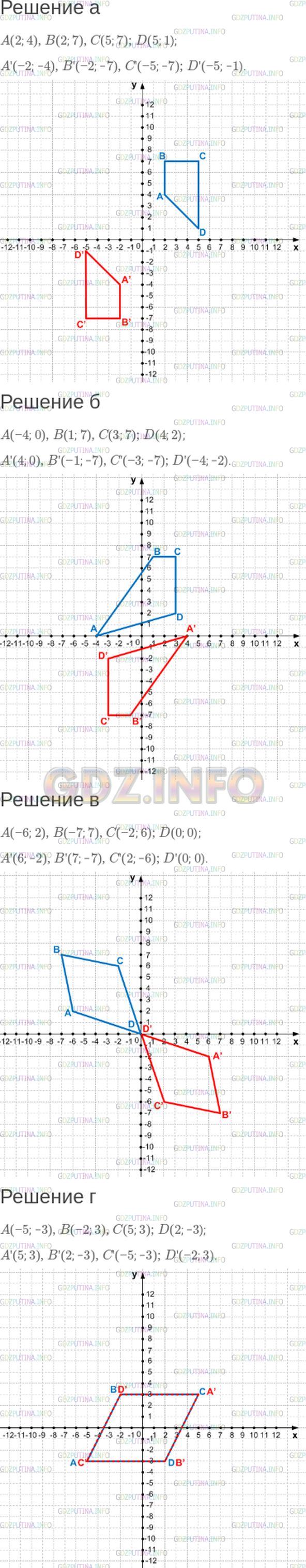 Решение 1: Номер №433 — ГДЗ по Математике 6 класс: Зубарева, Мордкович | Постройте четырехугольник, симметричный четырехугольнику ABCD относительно начала координат, и запишите координаты его вершин, если:<br />а) A(2; 4), B(2; 7), C(5; 7); D(5; 1);<br />б) A(−4; 0), B(1; 7), C(3; 7); D(4; 2);<br />в) A(−6; 2), B(−7; 7), C(−2; 6); D(0; 0);<br />г) A(−5; −3), B(−2; 3), C(5; 3); D(2; −3).