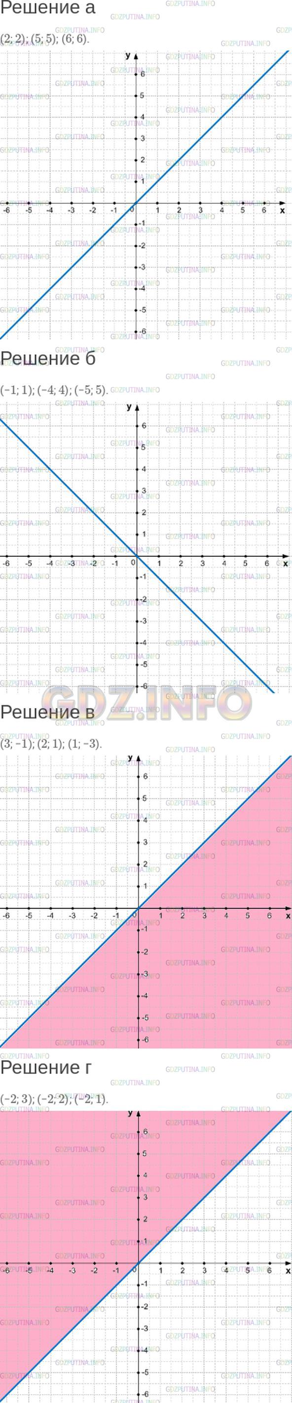 Решение 1: Номер №436 — ГДЗ по Математике 6 класс: Зубарева, Мордкович | Укажите три точки, координаты которых отвечают данным условиям, и покажите, где на координатной плоскости расположены все такие точки.<br />а) абсцисса равна ординате;<br />б) абсцисса и ордината − противоположные числа;<br />в) абсцисса больше ординаты;<br />г) ордината больше абсциссы.
