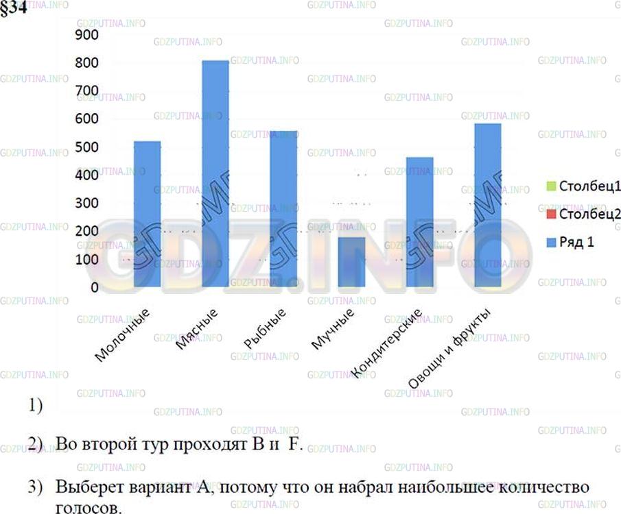 Решение 1: Контрольное задание №1, Параграф 34 — ГДЗ по Математике 6 класс: Зубарева, Мордкович | 